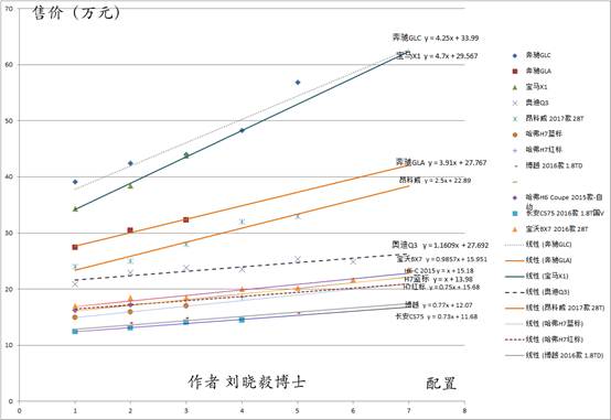 汽车品牌战略